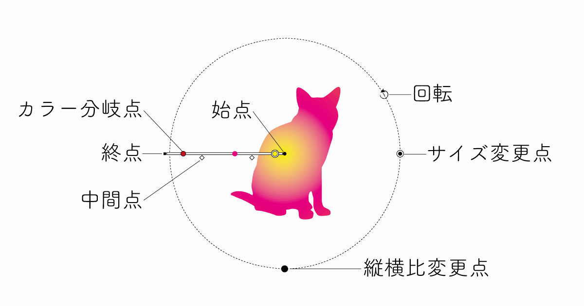 グラデーションガイド 円形グラデーション