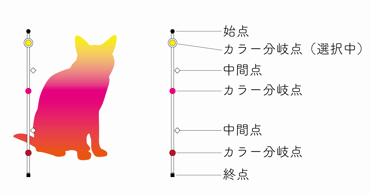 グラデーションガイドの見方