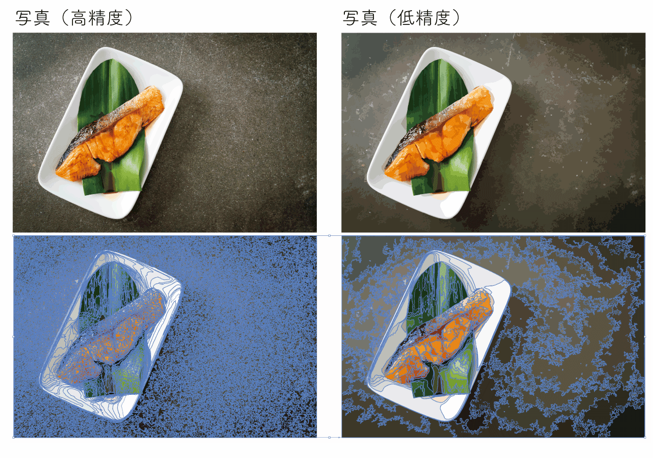 高精度と低精度の比較