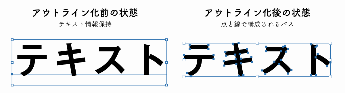 テキストのアウトライン化