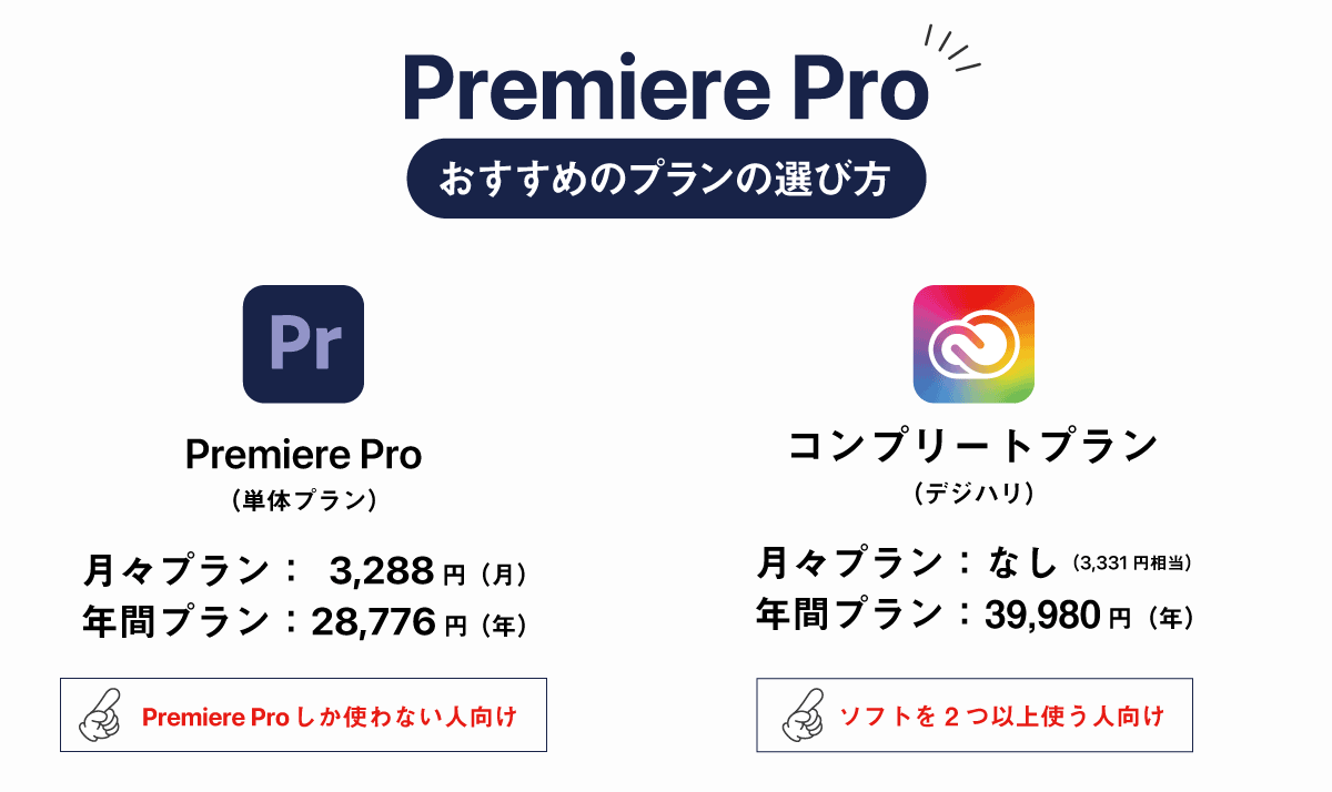 Premiere Proの買い方まとめ図解
