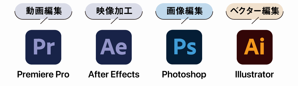 その他のAdobeソフト