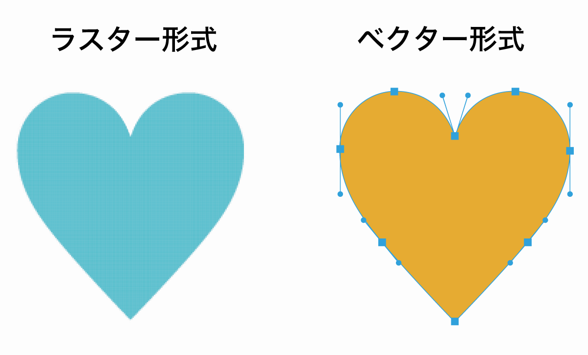 ラスター形式とベクター形式の違い