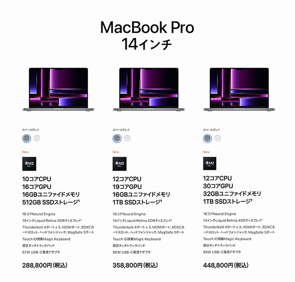 現行型MacBook Pro 14インチ