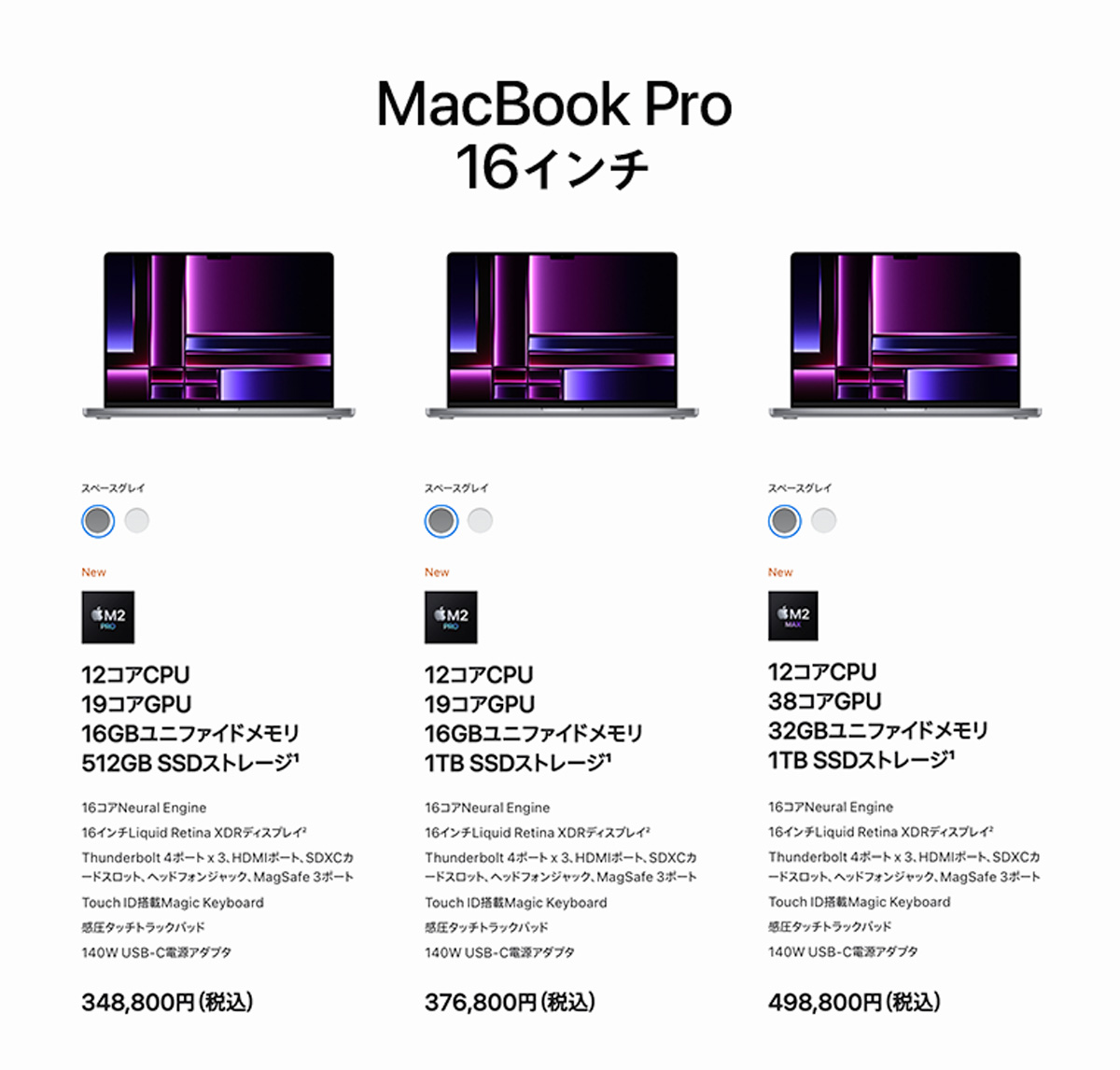 現行型MacBook Pro 16インチ