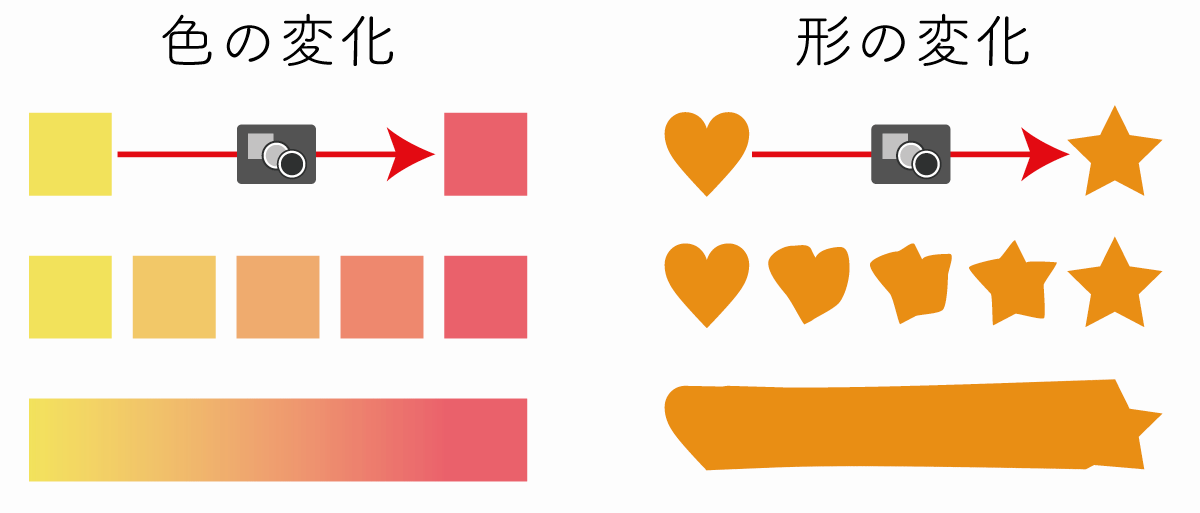 ブレンドツールの変化項目