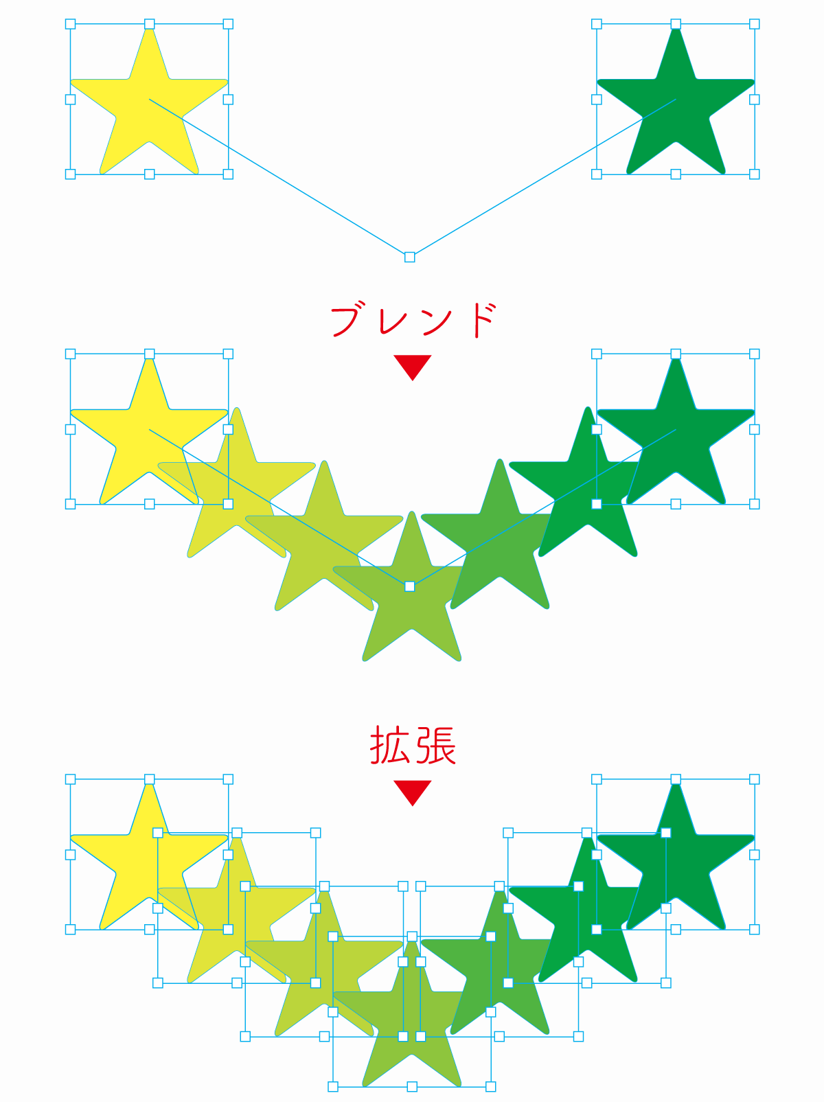 ブレンドオブジェクトの拡張（アウトライン化）の流れ図解