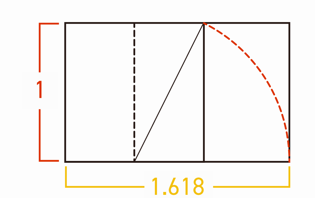 半円が正方形を交差する点から、長さAの延長線を引き延長線の終端から正方形の2つの頂点に線を引く
