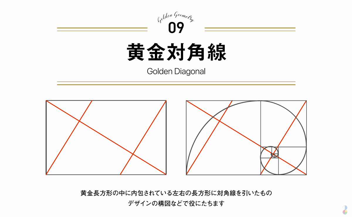 黄金対角線（Golden Diagonal）