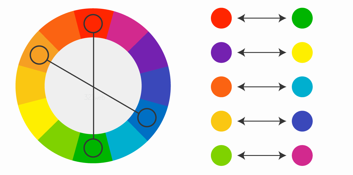 補色の解説図解