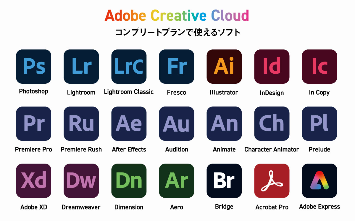 PhotoshopやIllustratorは買い切り版を買うことはできる？Adobeの永久 ...