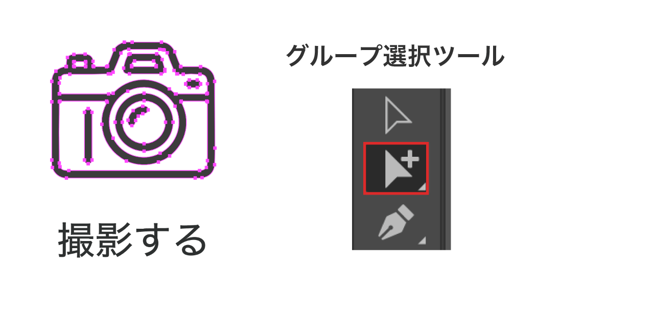 グループ選択ツールで、文字とグループ化されたカメラアイコンだけを選択した画面