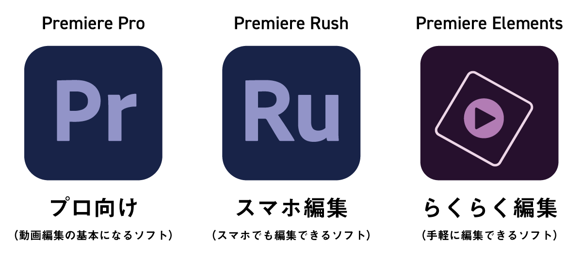 Premiereシリーズは3種類