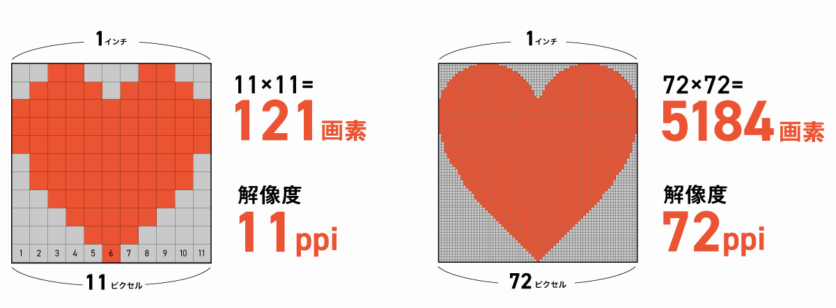 解像度とは？