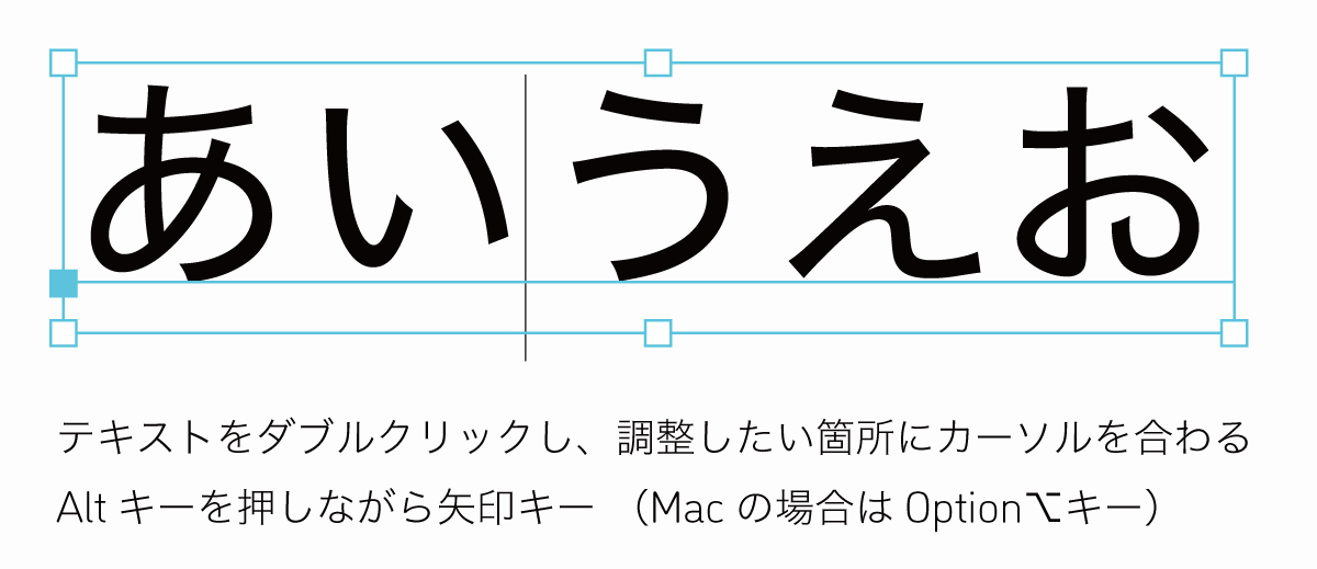 カーニングの方法