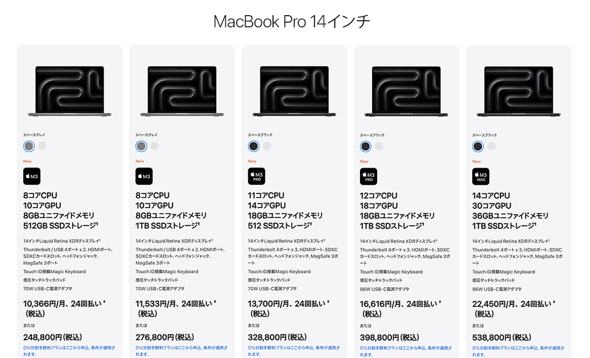 Mac mini 32GB 1TB AppleCare 今日だけ13万円