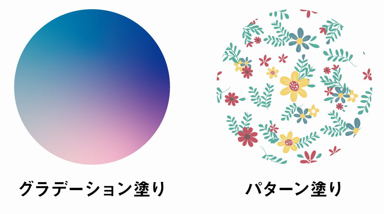 グラデーション塗りとパターン塗り