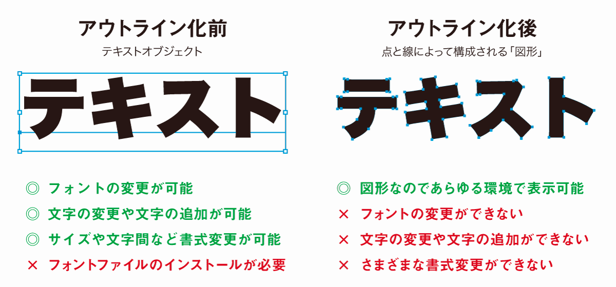 テキストのアウトライン化前と後（比較）