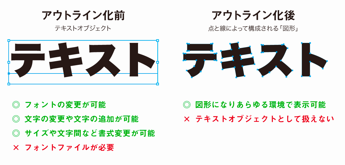 テキストのアウトライン化