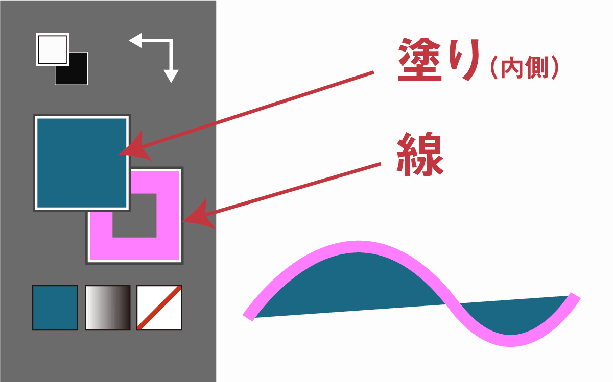 線の色を変更する