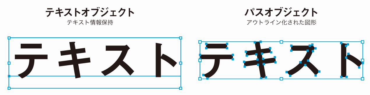 テキストのアウトライン化