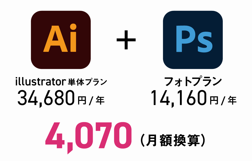 Illustrator単体プラン＋フォトプラン4070円（月額相当）