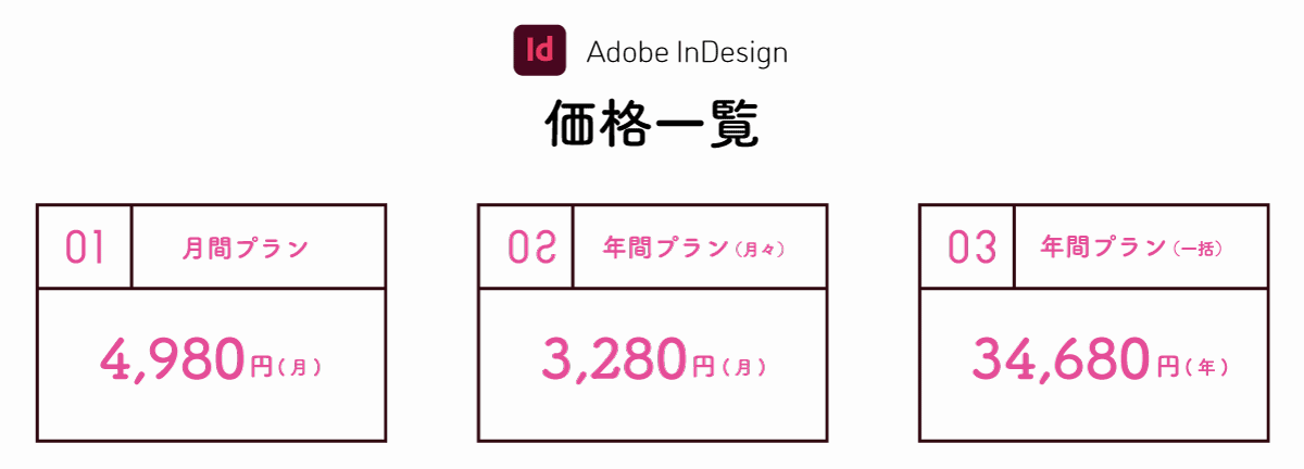 Adobe InDesign 価格一覧