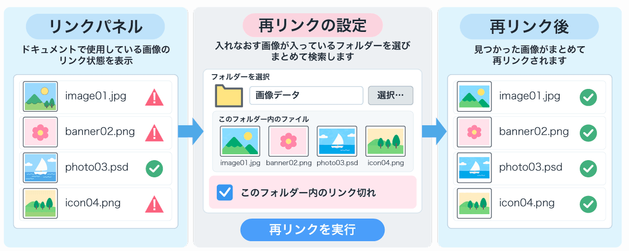 同じフォルダーのリンク切れをまとめて直す
