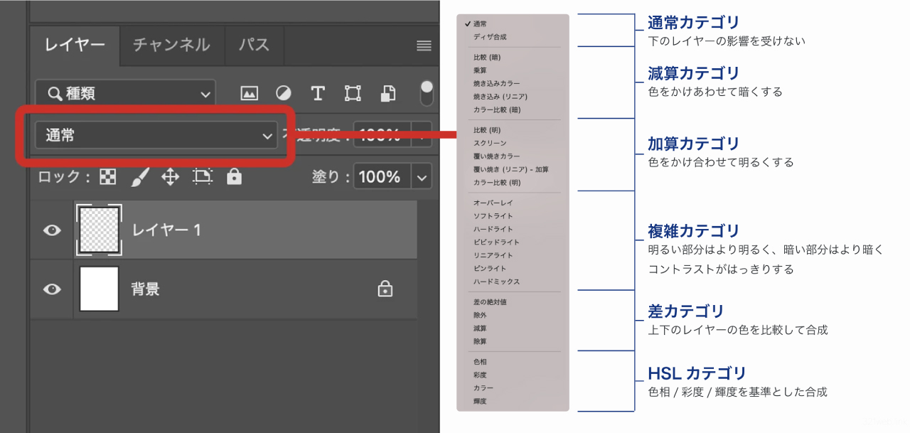 描画モードの変更方法