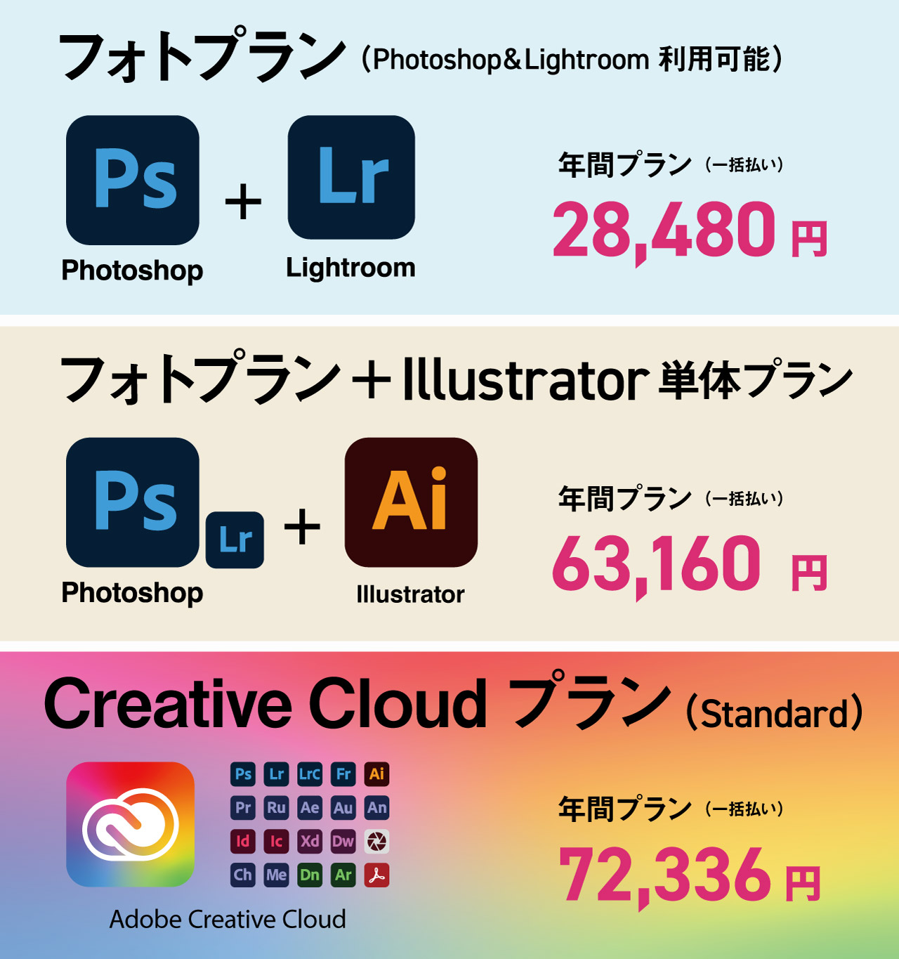 Adobe料金プラン（PhotoshopとIllustratorを買う場合）