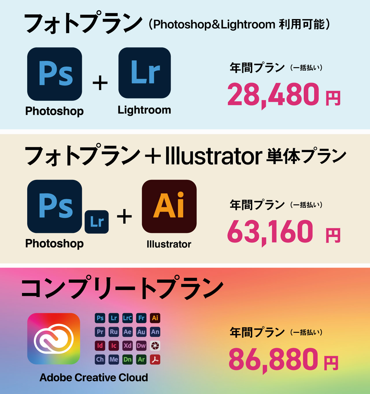 Adobe料金プラン（PhotoshopとIllustratorを買う場合）