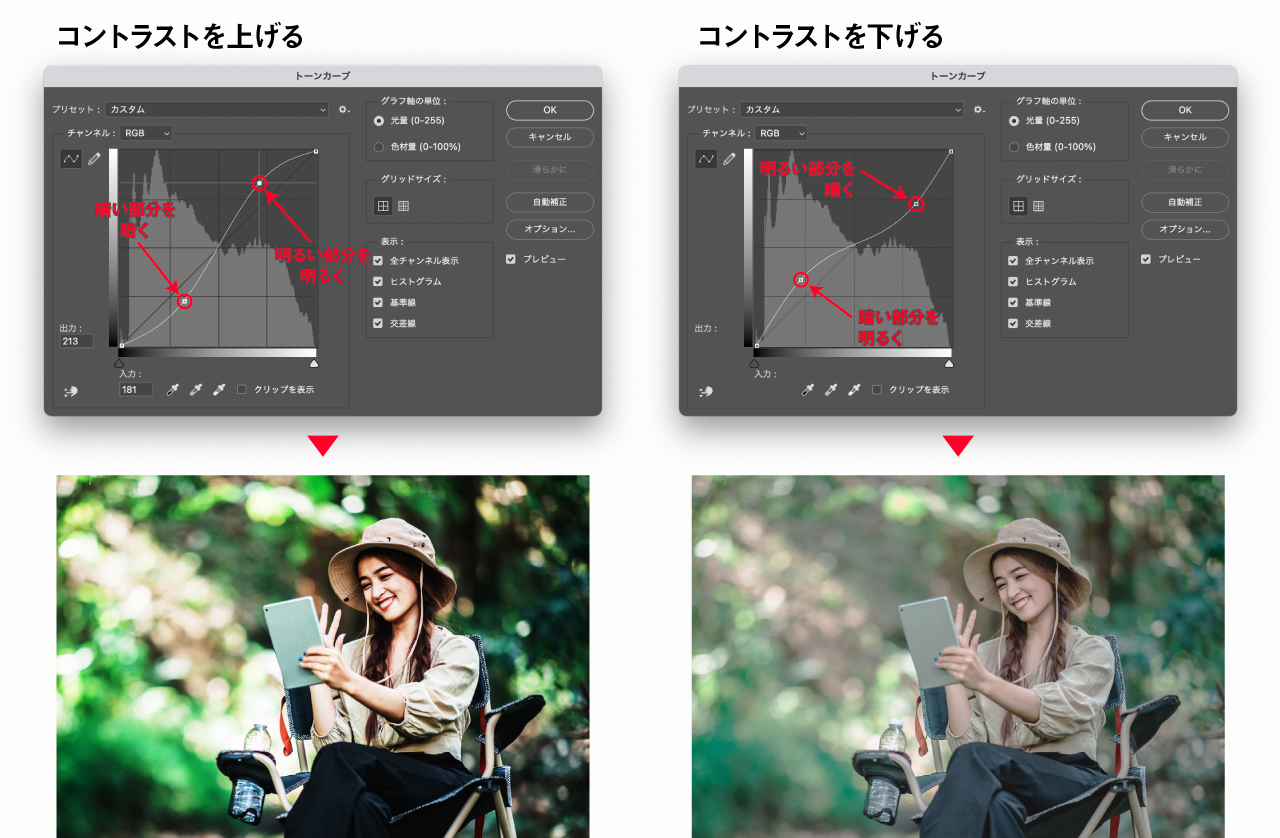トーンカーブでコントラストを上げる／下げる