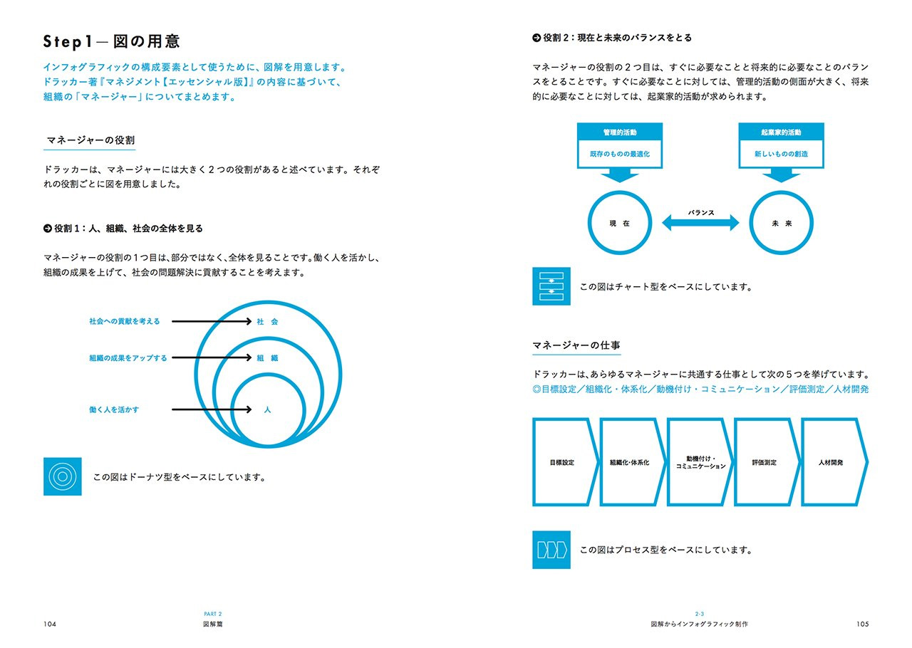 たのしいインフォグラフィック入門