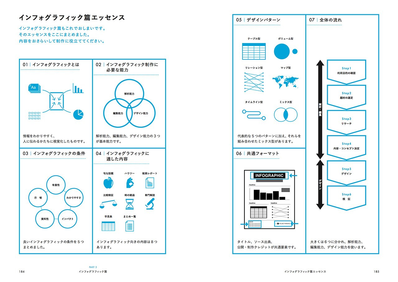 たのしいインフォグラフィック入門
