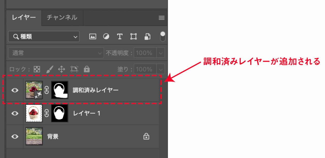 調和済みレイヤー