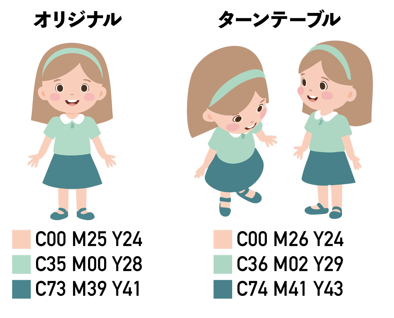 色のズレ