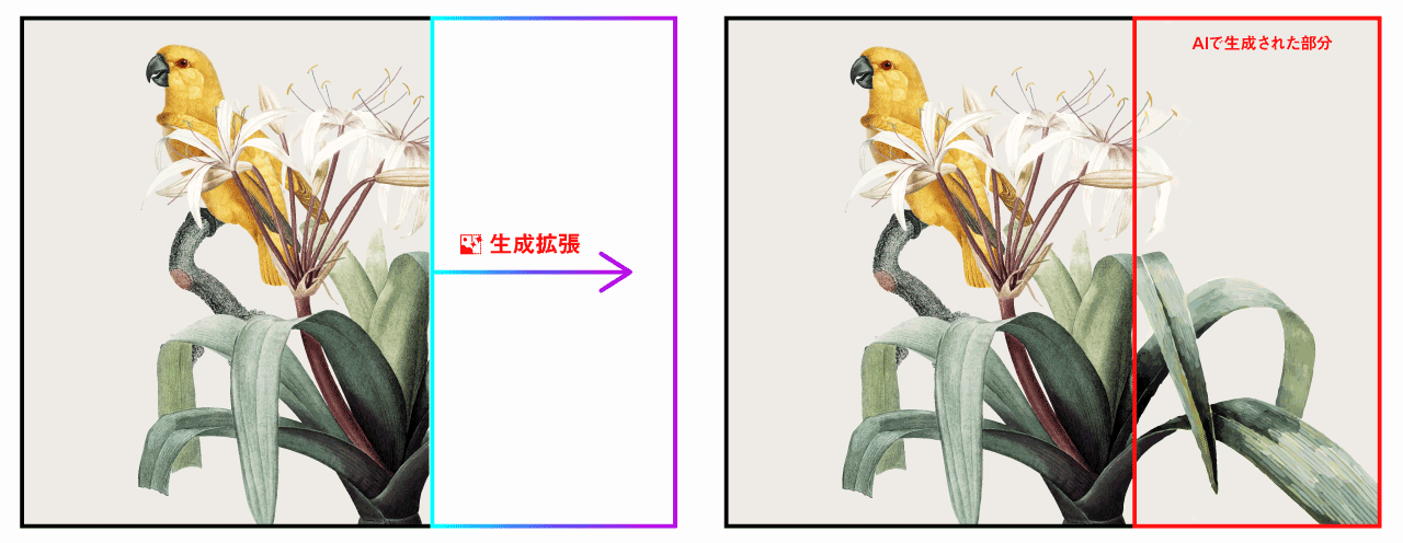 ベクターアート（複雑）を生成拡張