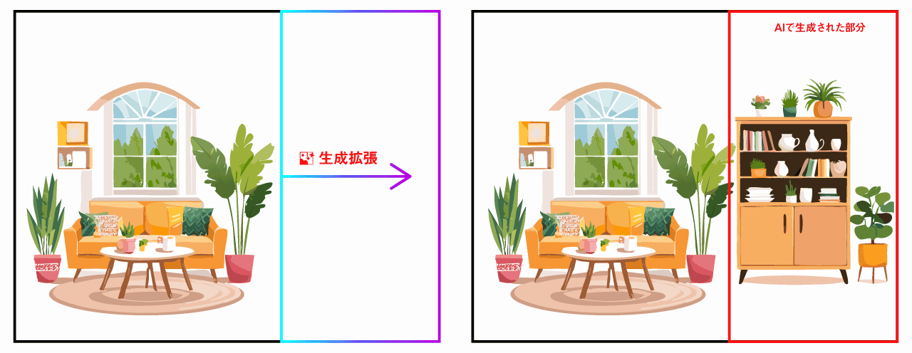 ベクターアート（シンプル）を生成拡張