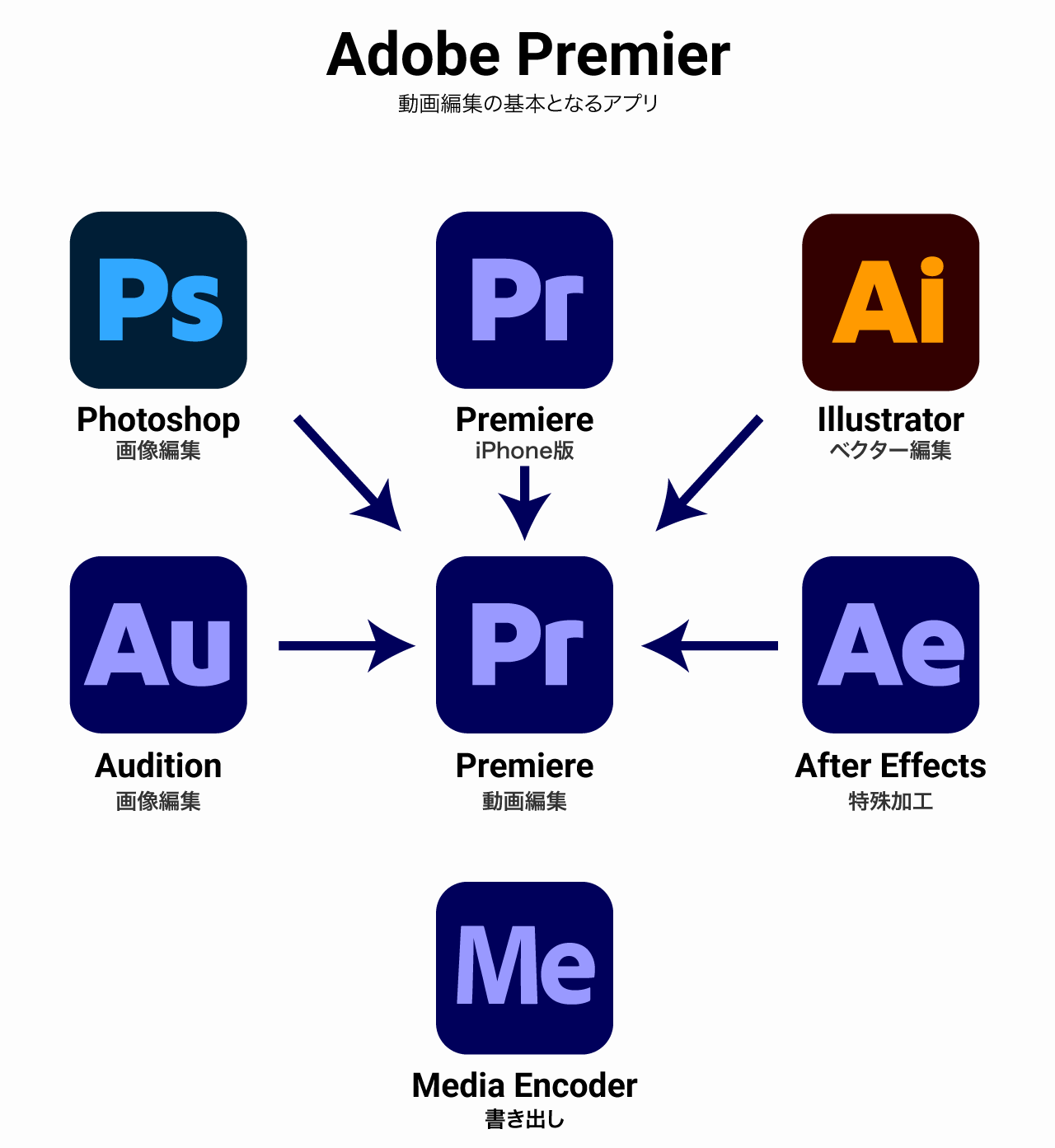 Adobe Premiereを使った動画編集の流れ