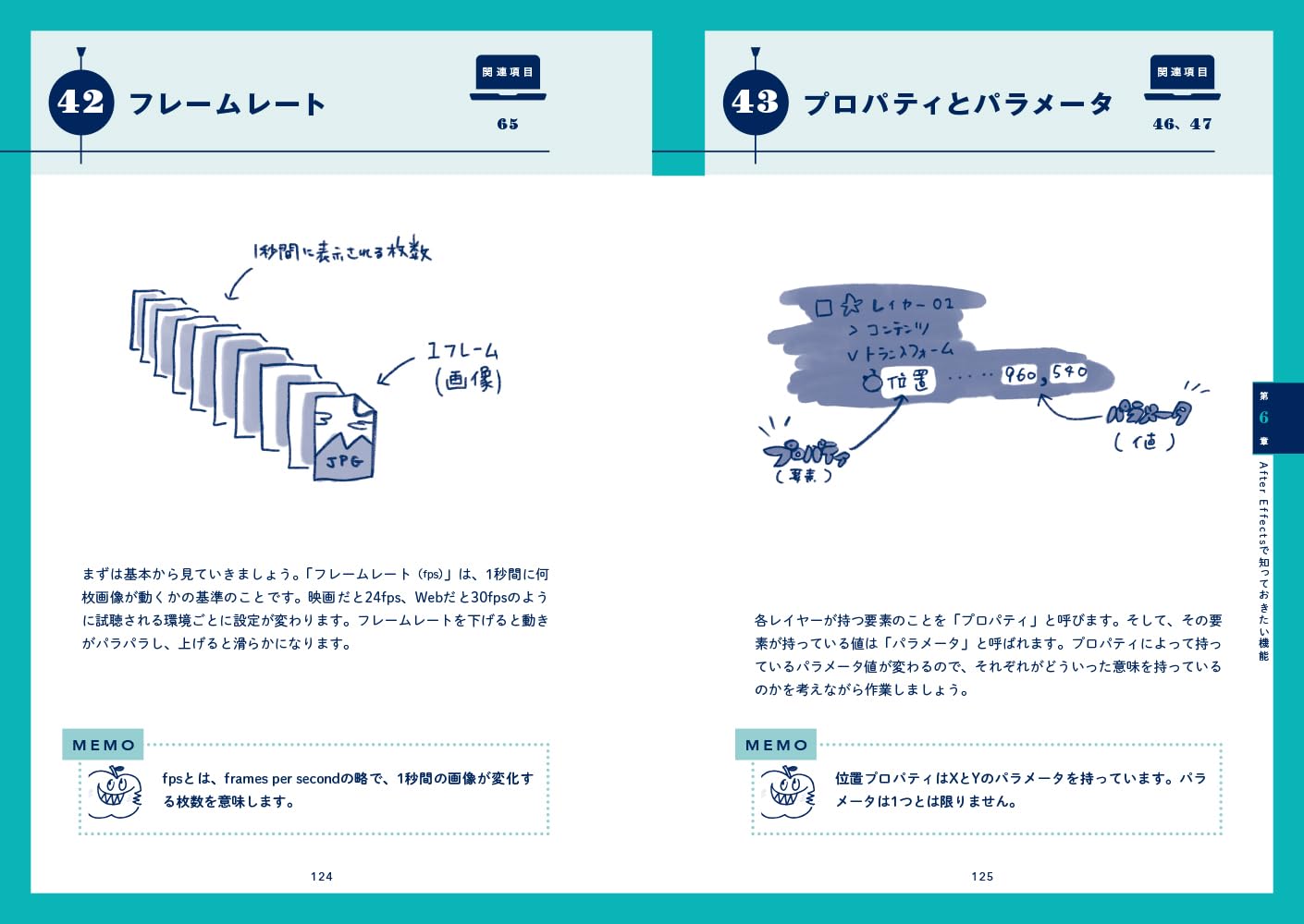 『After Effects イメージで覚える動きの基本』の作例サンプル2
