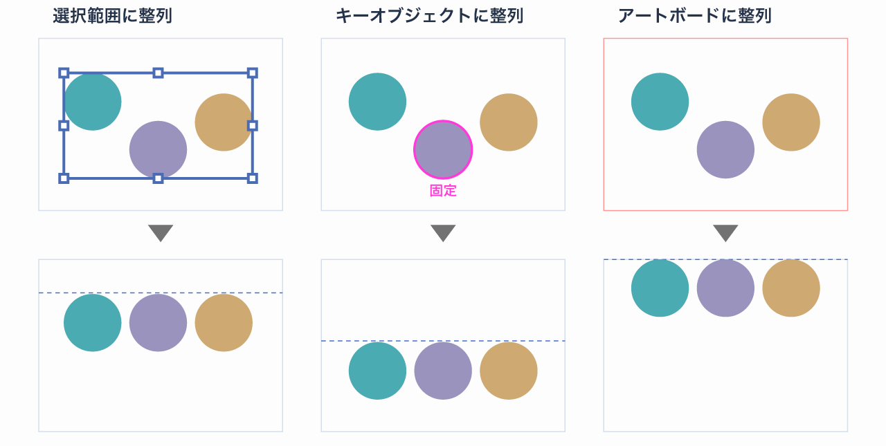 選択範囲・キーオブジェクト・アートボードを基準に上揃えした結果の比較