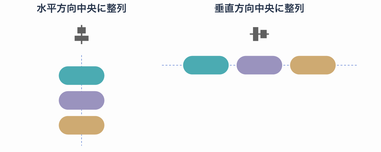 水平方向中央揃えと垂直方向中央揃えの軸の違い