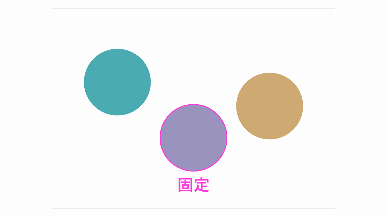 中央の円を固定するキーオブジェクトとして指定した例
