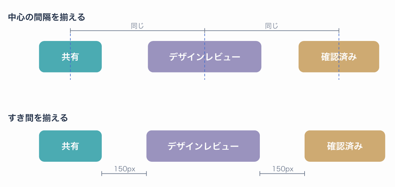 幅が異なるラベルで中心の間隔と端のすき間をそろえた場合の違い