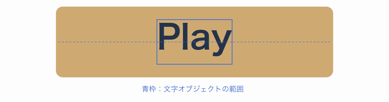 文字オブジェクトの範囲と実際に見えるPlayの字形の違い