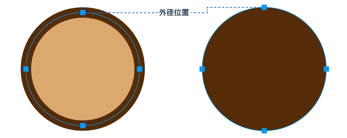 太い線のパス位置と見た目の外径が異なることを示した図