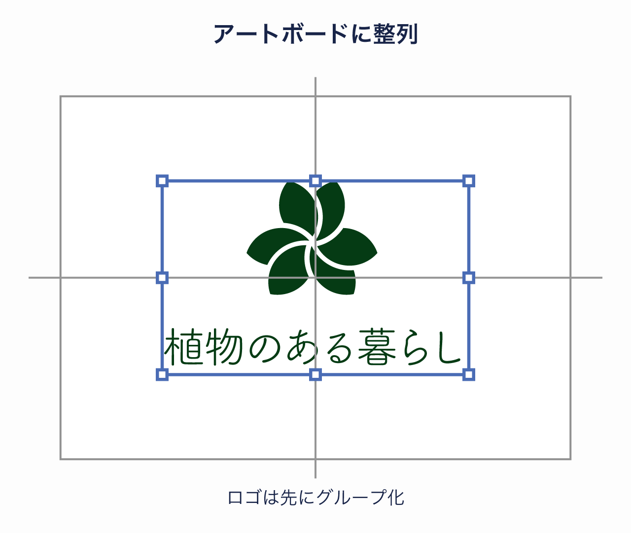 アートボードの縦横の中心線にグループ化したロゴを合わせる図