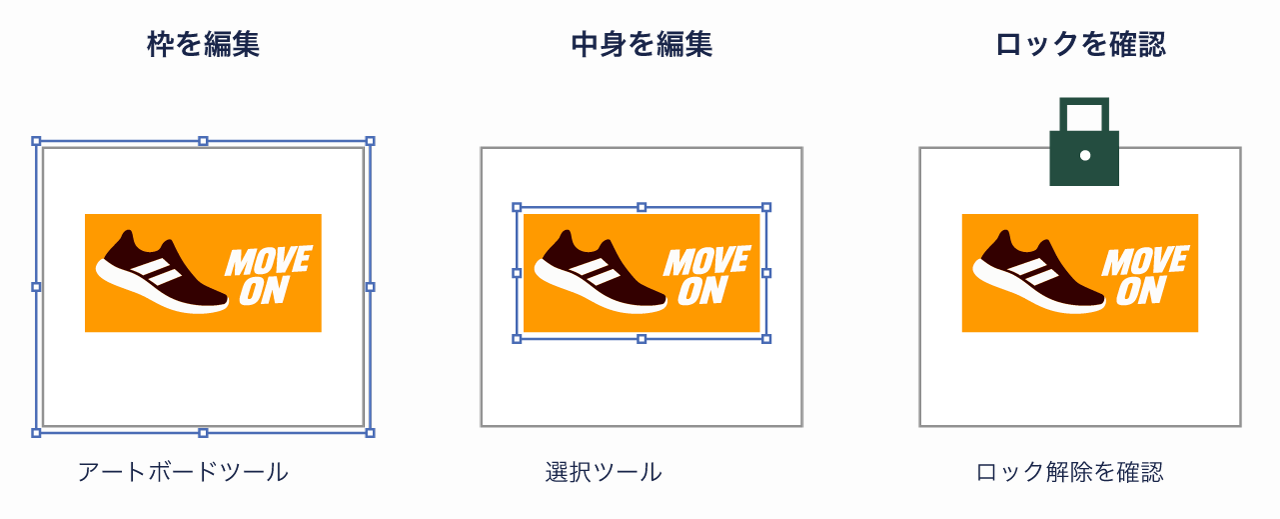 アートボードの枠と中のオブジェクトで使うツールが異なることとロック確認の図