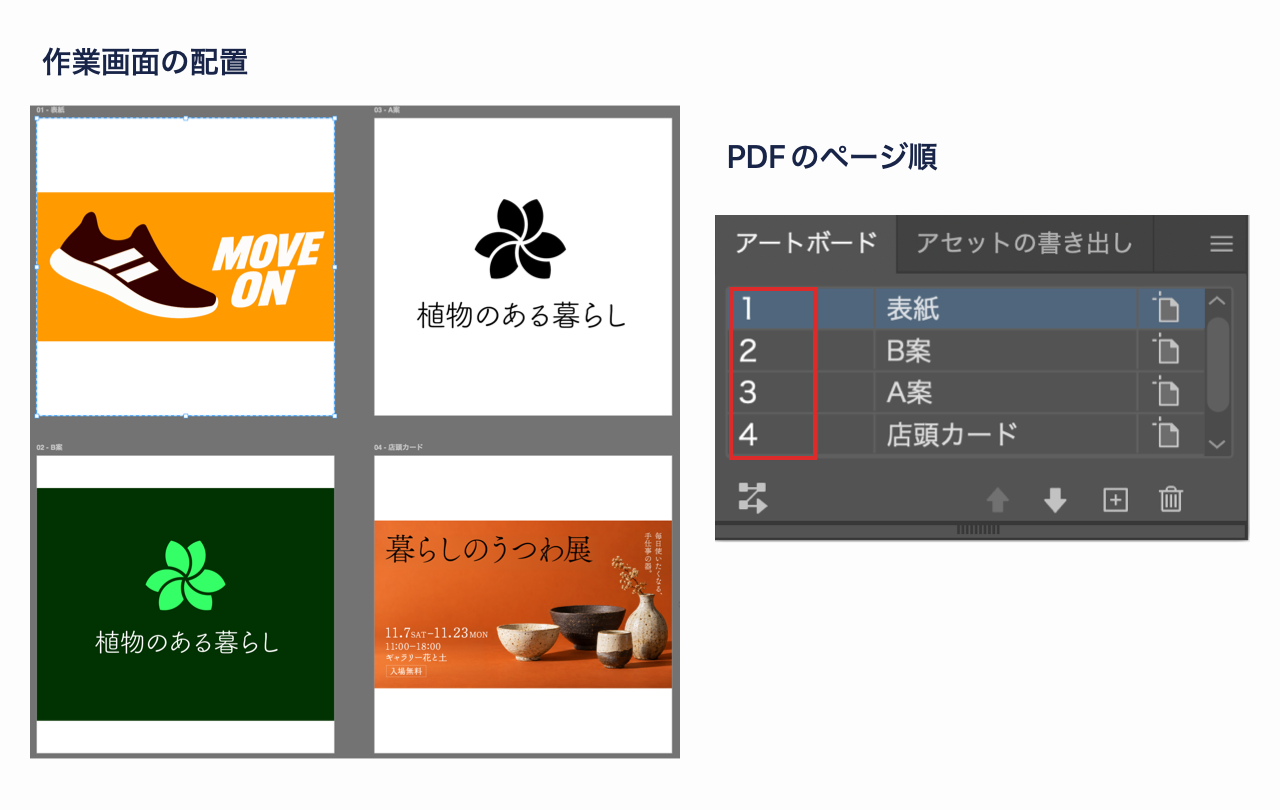 作業画面の配置と、PDFのページ順を決めるアートボードパネルの順序を比較した画面