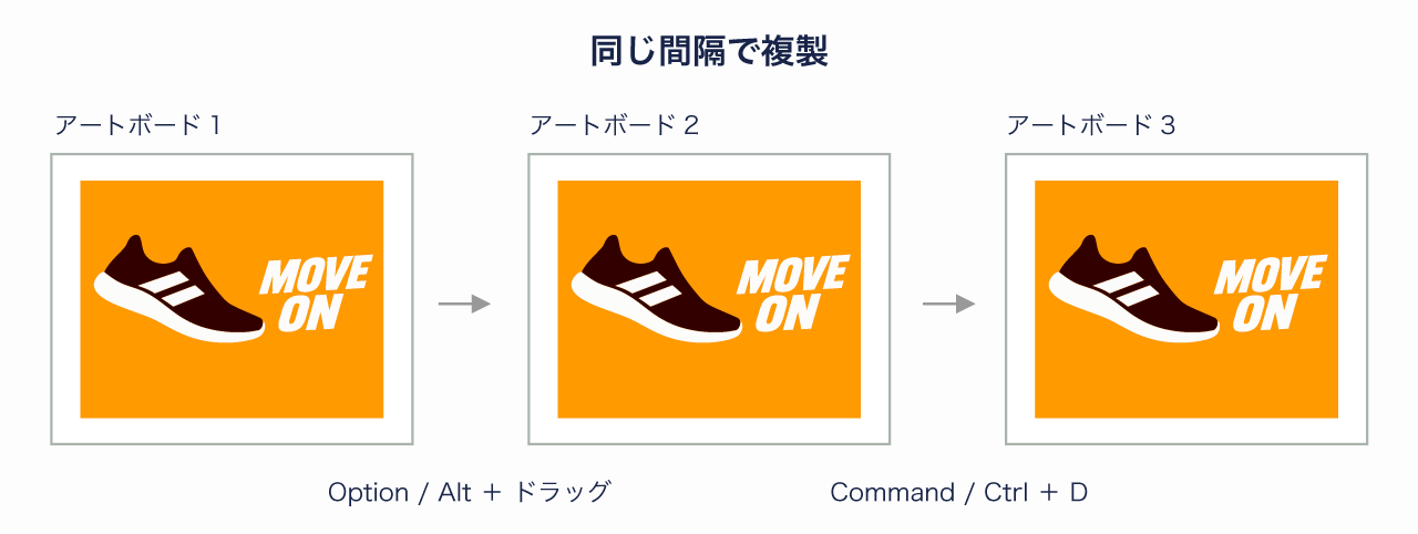 アートボードを複製して別案を増やす流れを示す図